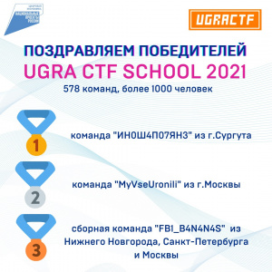 Завершился отборочный этап Ugra CTF School 2021 Завершился отборочный этап Ugra CTF School 2021
