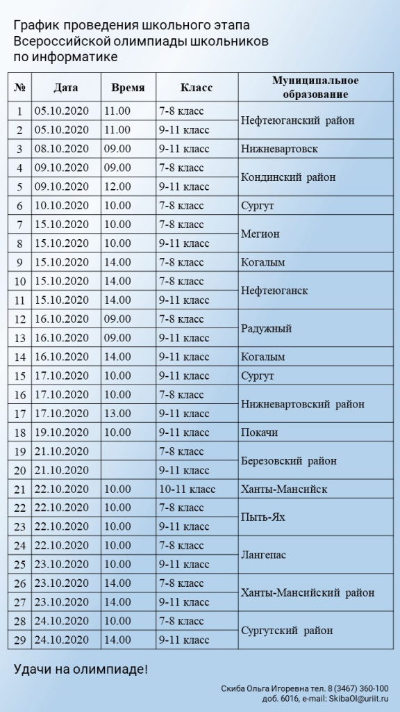 График школьного этапа Всероссийской олимпиады школьников по информатике.jpg